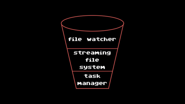 task
manager
streaming
file
system
file watcher
