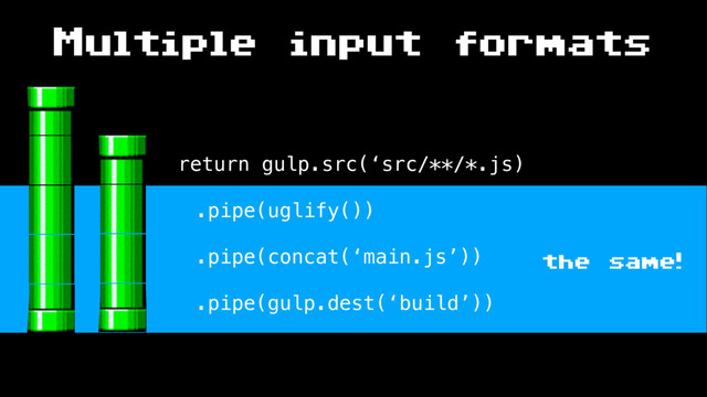 Multiple input formats
return gulp.src(‘src/**/*.js)
.pipe(uglify())
.pipe(concat(‘main.js’))
.pipe(gulp.dest(‘build’))
the same!
