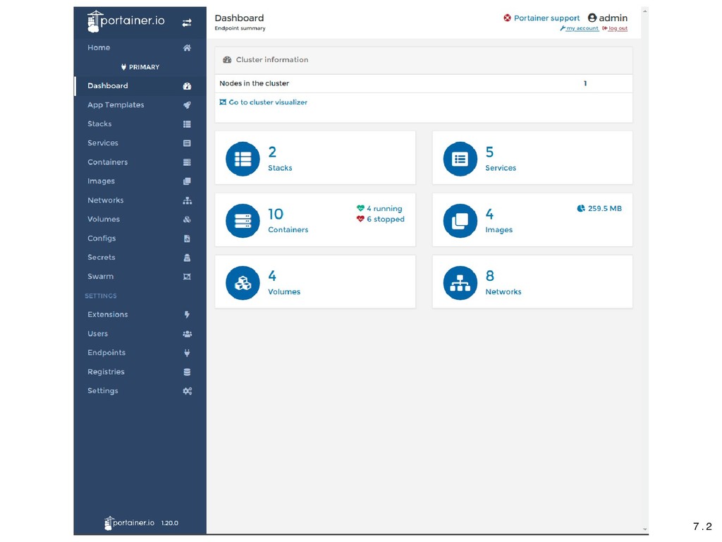 Docker compose ui. Swarm Portainer. Portainer.