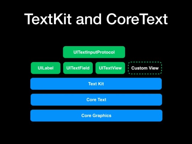 TextKit and CoreText
