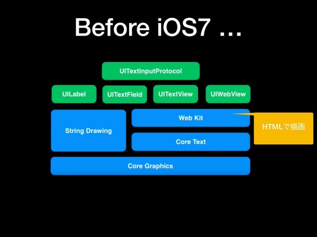Before iOS7 …
HTMLͰඳը
