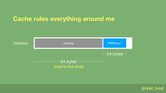 @tyler_treat
padding …
64 bytes
(cache line size)
memory
24 bytes
RWMutex1
Cache rules everything around me
