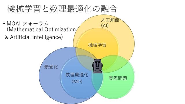 機械学習
実際問題
数理最適化
(MO)
最適化
⼈⼯知能
(AI)
機械学習と数理最適化の融合
• MOAI フォーラム
(Mathematical Optimization
& Artificial Intelligence)

