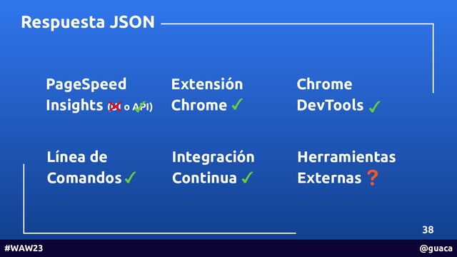 PageSpeed
Insights (UI o API)
38
#WAW23 @guaca
Respuesta JSON
Extensión
Chrome
Chrome
DevTools
Línea de
Comandos
Integración
Continua
Herramientas
Externas
