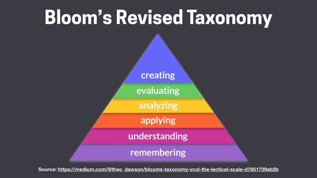 Bloom’s Revised Taxonomy
Source: https://medium.com/@theo_dawson/blooms-taxonomy-vcol-the-lectical-scale-d7851729ab2b

