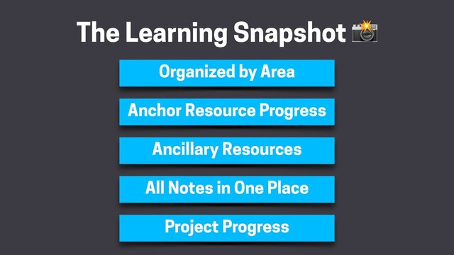 The Learning Snapshot 
Organized by Area
Anchor Resource Progress
Ancillary Resources
Project Progress
All Notes in One Place
