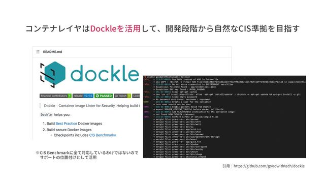 コンテナレイヤはDockleを活用して、開発段階から自然なCIS準拠を目指す
引用：https://github.com/goodwithtech/dockle
※CIS Benchmarkに全て対応しているわけではないので
サポートの位置付けとして活用
