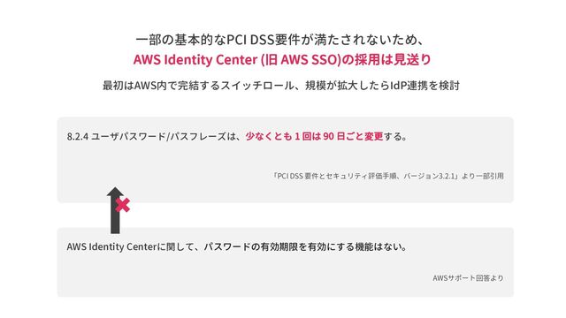 一部の基本的なPCI DSS要件が満たされないため、
AWS Identity Center (旧 AWS SSO)の採用は見送り
8.2.4 ユーザパスワード/パスフレーズは、少なくとも 1 回は 90 日ごと変更する。
「PCI DSS 要件とセキュリティ評価手順、バージョン3.2.1」より一部引用
AWS Identity Centerに関して、パスワードの有効期限を有効にする機能はない。
AWSサポート回答より
最初はAWS内で完結するスイッチロール、規模が拡大したらIdP連携を検討
