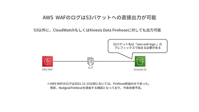 AWS WAF Amazon S3
S3バケット名は「aws-waf-logs-」の
プレフィックスで始まる必要がある
※AWS WAFのログは2021-11-15以前においては、Firehose経由のみであった。
現状、NudgeはFirehoseを経由する構成となっており、今後改善予定。
AWS WAFのログはS3バケットへの直接出力が可能
S3以外に、CloudWatchもしくはKinesis Data Firehoseに対しても出力可能
ログ

