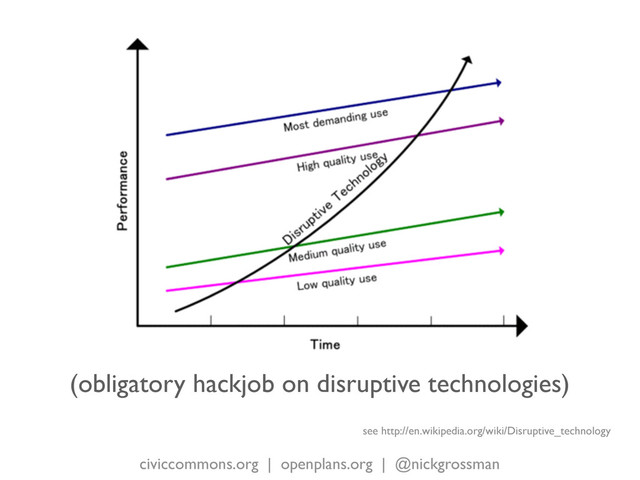 civiccommons.org | openplans.org | @nickgrossman
(obligatory hackjob on disruptive technologies)
see http://en.wikipedia.org/wiki/Disruptive_technology
