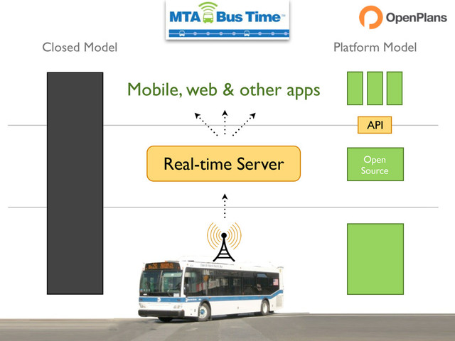 Real-time Server
Mobile, web & other apps
Closed Model Platform Model
API
Open
Source
