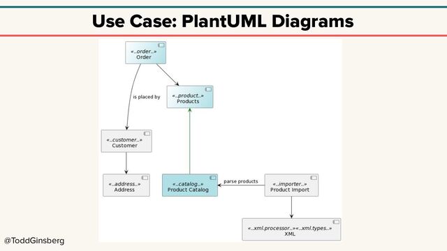 @ToddGinsberg
Use Case: PlantUML Diagrams
