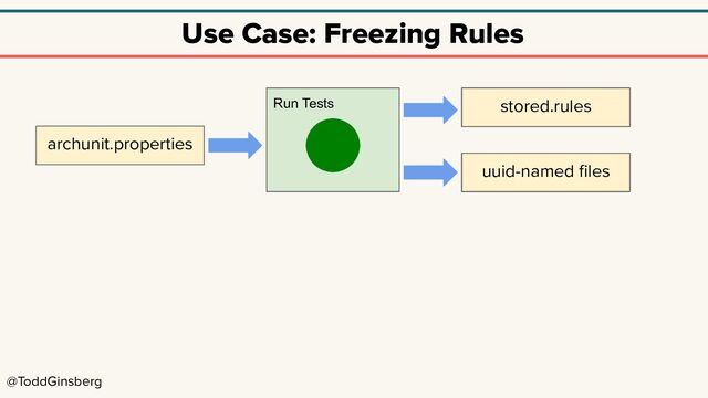 @ToddGinsberg
Use Case: Freezing Rules
archunit.properties
Run Tests stored.rules
uuid-named ﬁles
stored.rules
uuid-named ﬁles

