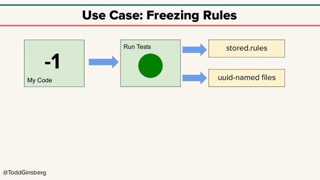 @ToddGinsberg
Use Case: Freezing Rules
Run Tests stored.rules
uuid-named ﬁles
My Code
-1
