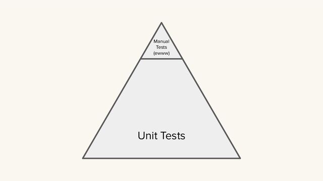 Unit Tests
Manual
Tests
(ewww)
