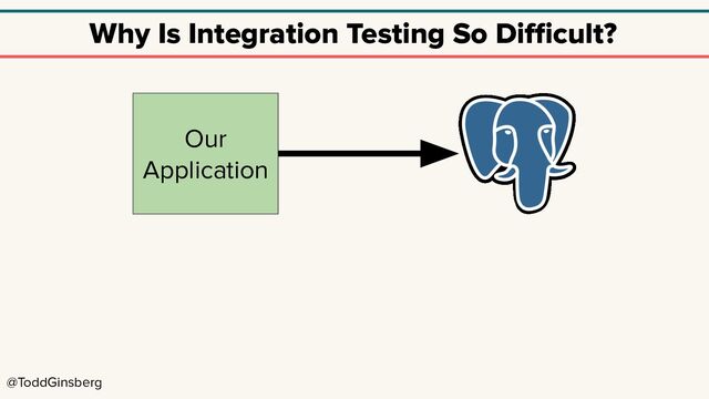 @ToddGinsberg
Why Is Integration Testing So Diﬃcult?
Our
Application
