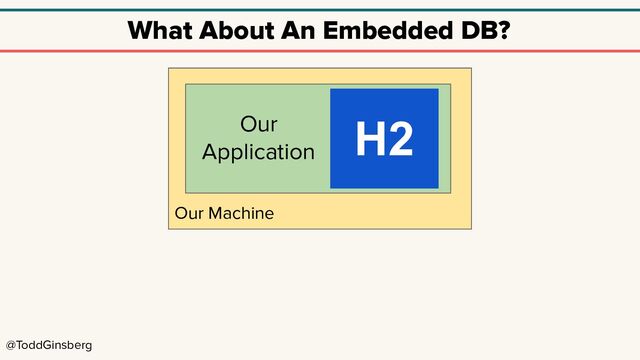 @ToddGinsberg
Our Machine
What About An Embedded DB?
H2
Our
Application
