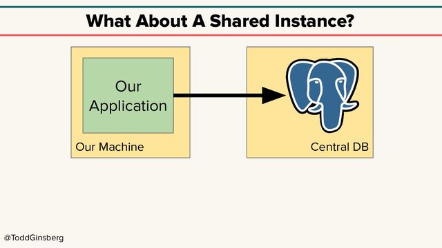 @ToddGinsberg
Central DB
Our Machine
What About A Shared Instance?
Our
Application
