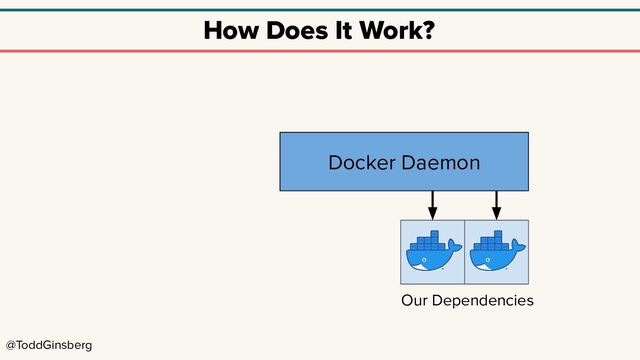 @ToddGinsberg
Docker Daemon
How Does It Work?
Our Dependencies

