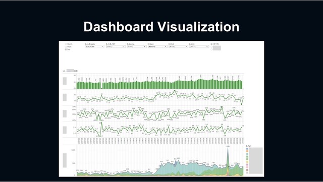 Dashboard Visualization
