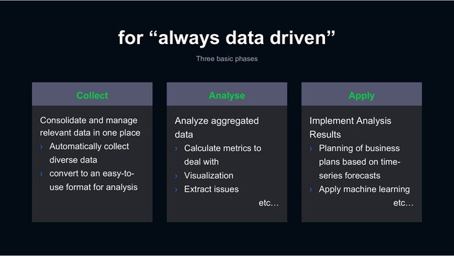 for “always data driven”
Three basic phases
Collect
Consolidate and manage
relevant data in one place
› Automatically collect
diverse data
› convert to an easy-to-
use format for analysis
Analyse
Analyze aggregated
data
› Calculate metrics to
deal with
› Visualization
› Extract issues
etc…
Apply
Implement Analysis
Results
› Planning of business
plans based on time-
series forecasts
› Apply machine learning
etc…
