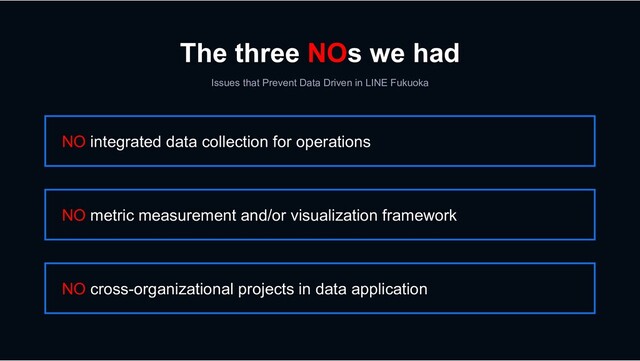 The three NOs we had
Issues that Prevent Data Driven in LINE Fukuoka
NO integrated data collection for operations
NO metric measurement and/or visualization framework
NO cross-organizational projects in data application
