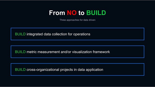 From NO to BUILD
Three approaches for data driven
BUILD integrated data collection for operations
BUILD metric measurement and/or visualization framework
BUILD cross-organizational projects in data application
