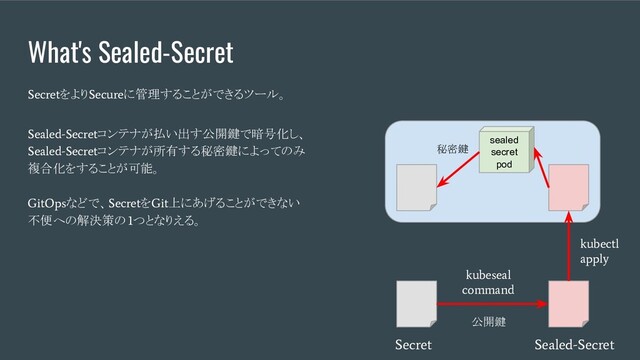 What's Sealed-Secret
Secret
をより
Secure
に管理することができるツール。
Sealed-Secret
コンテナが払い出す公開鍵で暗号化し、
Sealed-Secret
コンテナが所有する秘密鍵によってのみ
複合化をすることが可能。
GitOps
などで、
Secret
を
Git
上にあげることができない
不便への解決策の
1
つとなりえる。
Secret Sealed-Secret
kubeseal
command
公開鍵
sealed
secret
pod
kubectl
apply
秘密鍵
