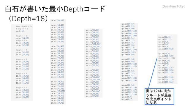 Quantum Tokyo
白石が書いた最小Depthコード
（Depth=18）
実は124に向か
うルートが最後
の改良ポイント
になる
