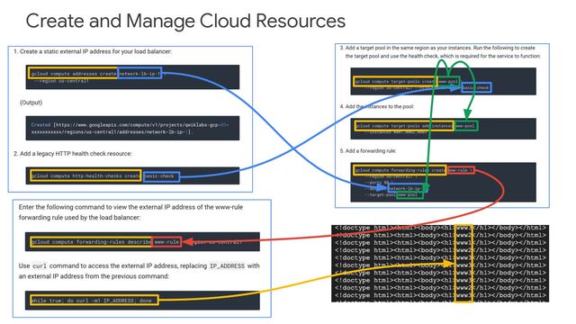 Create and Manage Cloud Resources

