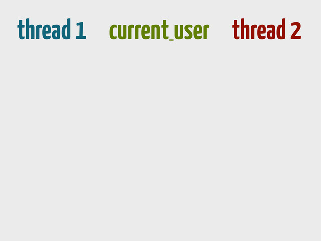 thread 1 current_
user thread 2
