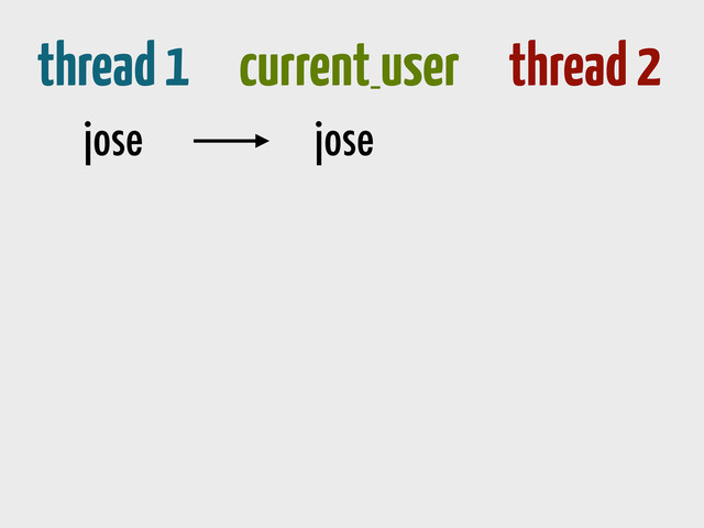 thread 1 current_
user thread 2
jose
jose

