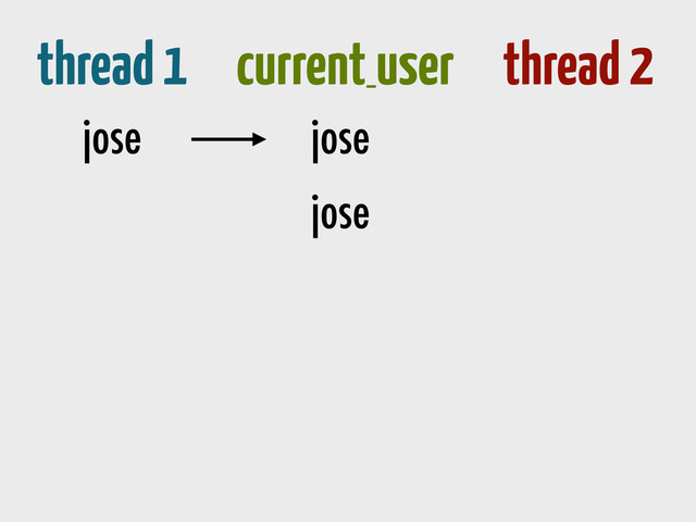 thread 1 current_
user thread 2
jose
jose
jose
