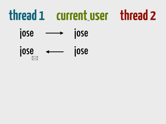 thread 1 current_
user thread 2
jose
jose
jose
jose
