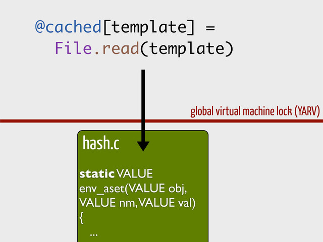 global virtual machine lock (YARV)
@cached[template] =
File.read(template)
static VALUE
env_aset(VALUE obj,
VALUE nm, VALUE val)
{
...
hash.c
