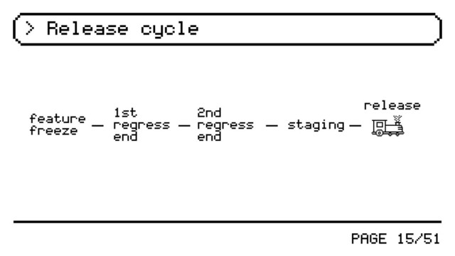 PAGE 15/51
feature
freeze
1st
regress
end
2nd
regress
end
staging
release
> Release cycle
