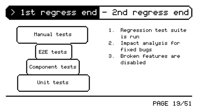 PAGE 19/51
> 1st regress end - 2nd regress end
Unit tests
Component tests
E2E tests
Manual tests
1. Regression test suite
is run
2. Impact analysis for
fixed bugs
3. Broken features are
disabled
