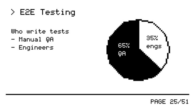 PAGE 25/51
Who write tests
- Manual QA
- Engineers
> E2E Testing
65% 
QA
35% 
engs
