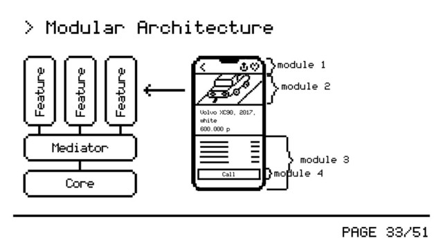 PAGE 33/51
> Modular Architecture
module 1
module 2
module 3
module 4
