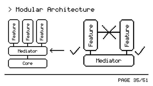 PAGE 35/51
> Modular Architecture
