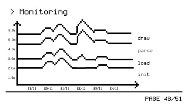 PAGE 48/51
> Monitoring
init
load
parse
draw
