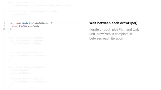 Wait between each drawPipe()
Iterate through pipePath and wait
until drawPath is complete in
between each iteration

