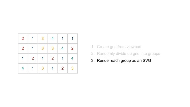 1. Create grid from viewport
2. Randomly divide up grid into groups
3. Render each group as an SVG
2 1 3 4 1 1
2 1 3 3 4 2
1 2 1 2 1 4
4 1 3 1 2 3
