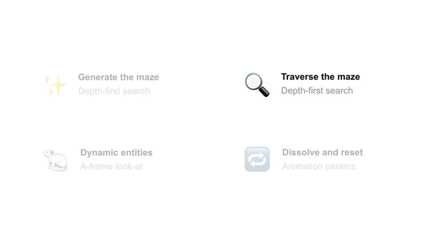 Generate the maze
Depth-first search
Traverse the maze
Depth-first search
Dynamic entities
A-frame look-at
Dissolve and reset
Animation params
