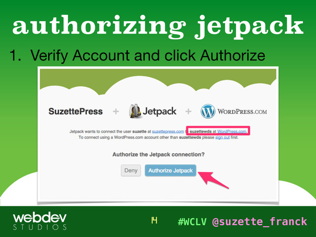 #WCLV @suzette_franck
1. Verify Account and click Authorize
authorizing jetpack
14
