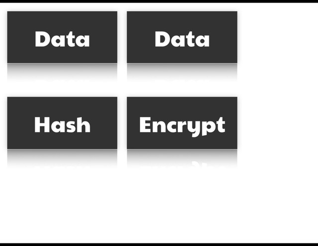 Data Data
Hash Encrypt
