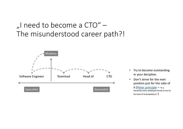 „I need to become a CTO“ –
The misunderstood career path?!
Software Engineer Teamlead Head of CTO
Specialist Generalist
• Try to become outstanding
in your decipline.
• Don‘t strive for the next
position just for the sake of
it (Peter principle – "In a
hierarchy every employee tends to rise to
his level of incompetence.")
Mastery
