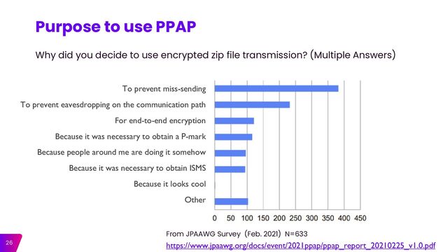 26
Purpose to use PPAP
https://www.jpaawg.org/docs/event/2021ppap/ppap_report_20210225_v1.0.pdf
Why did you decide to use encrypted zip file transmission? (Multiple Answers)
From JPAAWG Survey (Feb. 2021) N=633
To prevent miss-sending
To prevent eavesdropping on the communication path
For end-to-end encryption
Because it was necessary to obtain a P-mark
Because people around me are doing it somehow
Because it was necessary to obtain ISMS
Because it looks cool
Other
