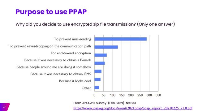 27
Purpose to use PPAP
https://www.jpaawg.org/docs/event/2021ppap/ppap_report_20210225_v1.0.pdf
Why did you decide to use encrypted zip file transmission? (Only one answer)
From JPAAWG Survey (Feb. 2021) N=633
To prevent miss-sending
To prevent eavesdropping on the communication path
For end-to-end encryption
Because it was necessary to obtain a P-mark
Because people around me are doing it somehow
Because it was necessary to obtain ISMS
Because it looks cool
Other
