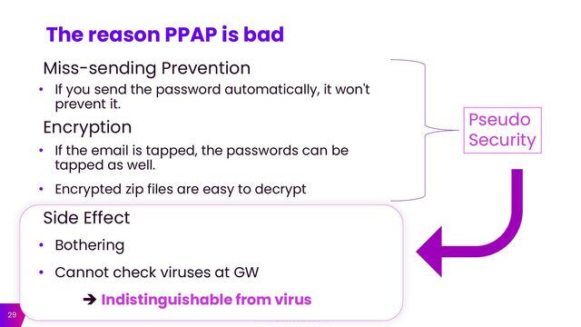 29
• If the email is tapped, the passwords can be
tapped as well.
• Encrypted zip files are easy to decrypt
The reason PPAP is bad
Encryption
• If you send the password automatically, it won't
prevent it.
Miss-sending Prevention
• Bothering
• Cannot check viruses at GW
➔ Indistinguishable from virus
Side Effect
Pseudo
Security
